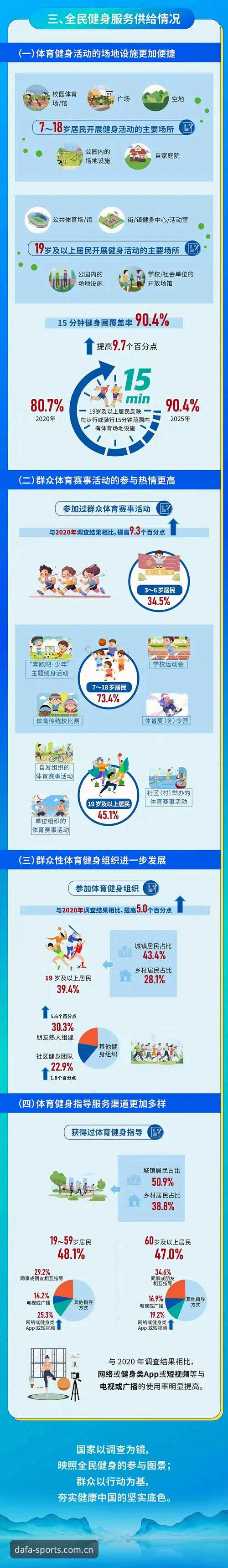 大发体育更新怎么样 大发体育平台2024年度更新最新动态:界面优化与功能升级全解析